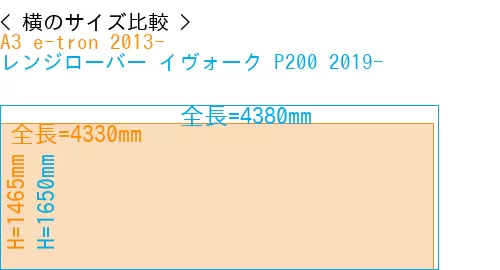 #A3 e-tron 2013- + レンジローバー イヴォーク P200 2019-